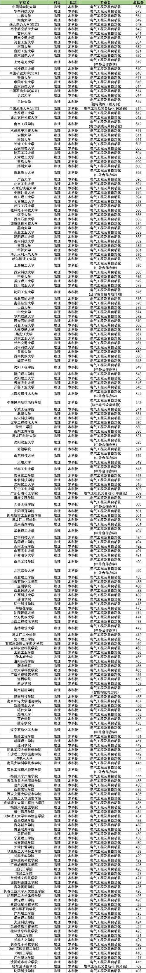 辽宁工程技术大学电气工程与智能控制专业好不好?排名怎么样 第1张 辽宁工程技术大学电气工程与智能控制专业好不好?排名怎么样 第1张