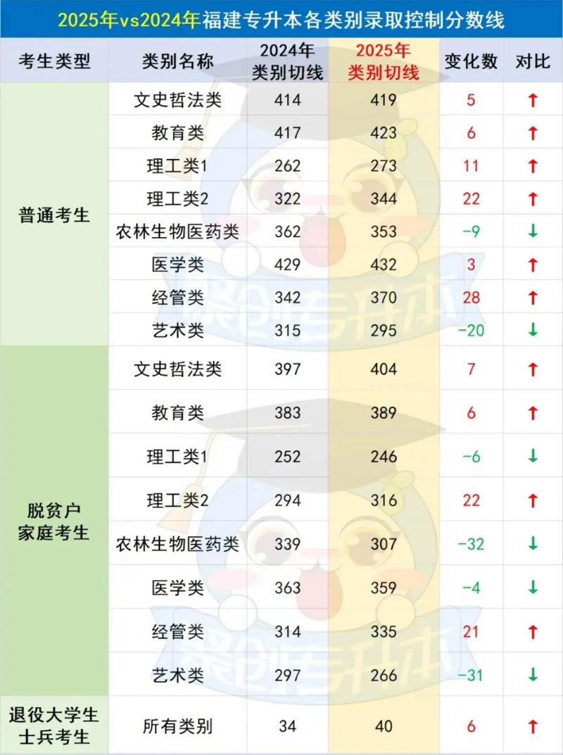 福建考上天府新区航空旅游职业学院要多少分2026「附2022-2025录取分数线」 第1张 福建考上天府新区航空旅游职业学院要多少分2026「附2022-2025录取分数线」 第1张