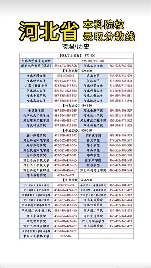 重庆能源职业学院在河北录取分数线及位次、招生人数「2023-2025招生计划」 第1张 重庆能源职业学院在河北录取分数线及位次、招生人数「2023-2025招生计划」 第1张