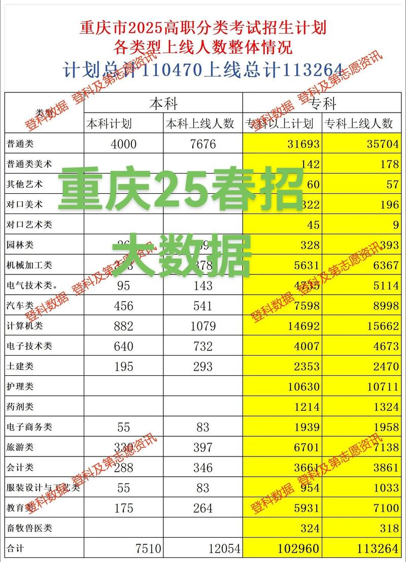 重庆轻工职业学院在安徽录取分数线、位次、招生人数(2023-2025招生计划) 第1张 重庆轻工职业学院在安徽录取分数线、位次、招生人数(2023-2025招生计划) 第1张