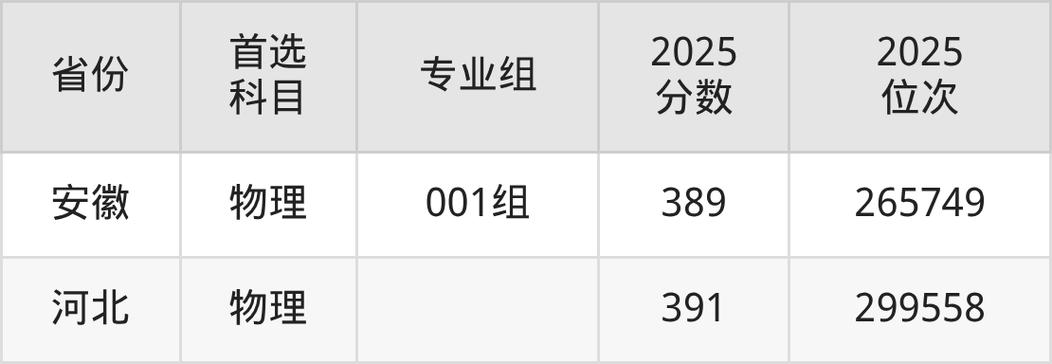2026烟台汽车工程职业学院各专业在黑龙江招生人数、录取分数线(附:招生计划表) 第1张 2026烟台汽车工程职业学院各专业在黑龙江招生人数、录取分数线(附:招生计划表) 第1张