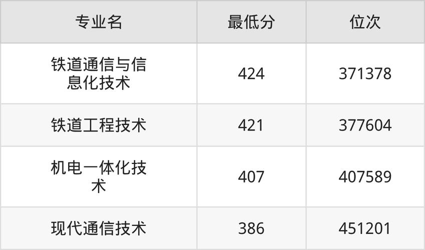 甘肃交通职业技术学院在黑龙江各专业招生人数、录取分数线2026(附:招生计划表) 第1张 甘肃交通职业技术学院在黑龙江各专业招生人数、录取分数线2026(附:招生计划表) 第1张
