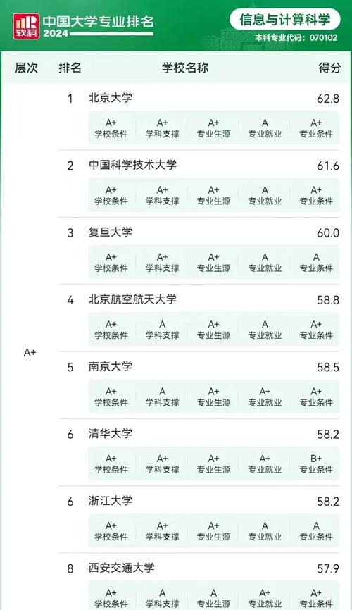 西华师范大学飞行器控制与信息工程专业好不好?排名怎么样 第1张 西华师范大学飞行器控制与信息工程专业好不好?排名怎么样 第1张