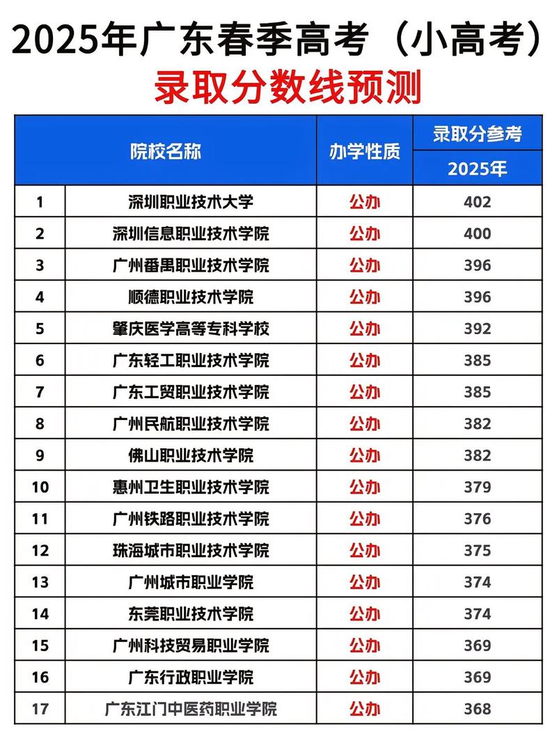 2026广东考生多少分能上四川西南航空职业学院(附2022-2025录取分数线) 第1张 2026广东考生多少分能上四川西南航空职业学院(附2022-2025录取分数线) 第1张