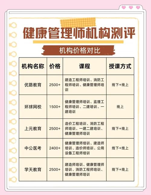 西华大学健康服务与管理专业排名怎么样？好不好  第1张