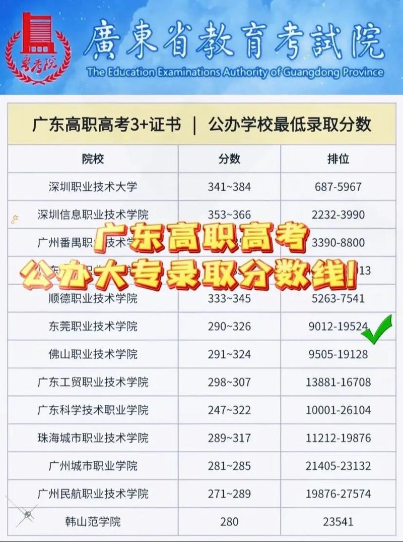 广东考多少分能上天府新区信息职业学院2026（附2024-2025录取分数线）  第1张