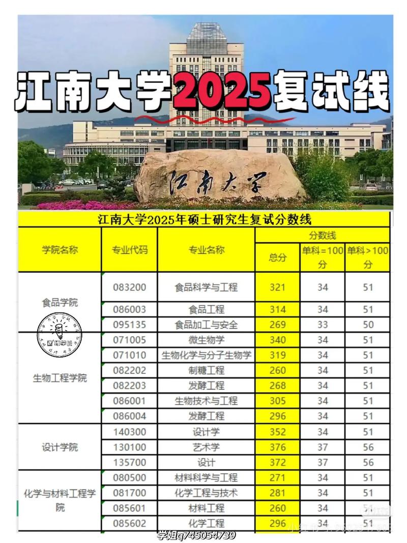 江南大学2025年在青海录取分数线是多少(2025~2023近三年分数位次) 第1张 江南大学2025年在青海录取分数线是多少(2025~2023近三年分数位次) 第1张