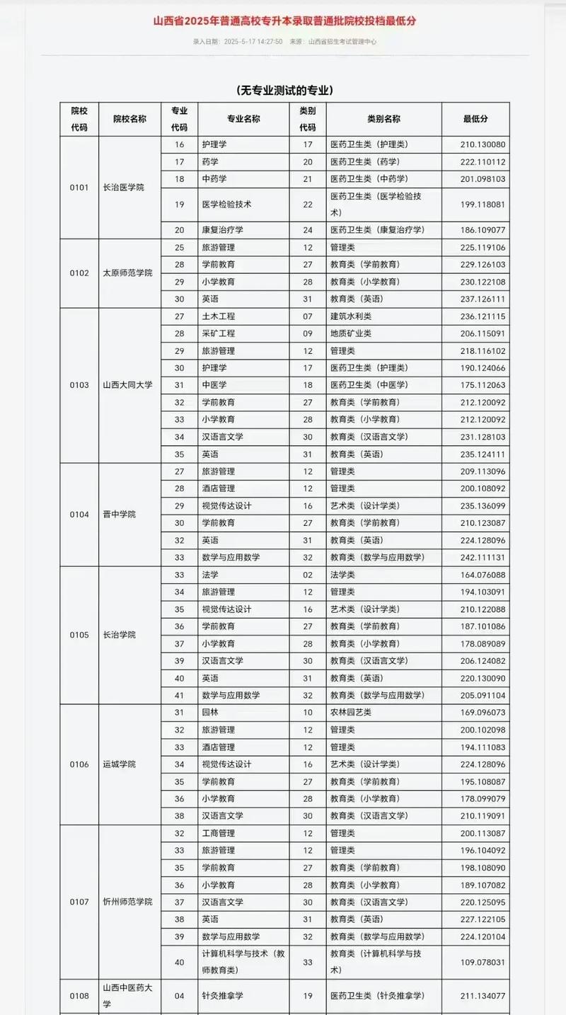 博尔塔拉职业技术学院在黑龙江2026各专业招生人数、录取分数线（附：招生计划表）  第1张