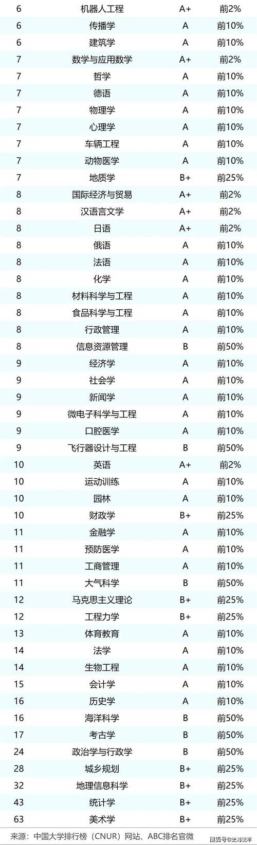 浙江科技大学产品设计专业排名怎么样?好不好 第1张 浙江科技大学产品设计专业排名怎么样?好不好 第1张