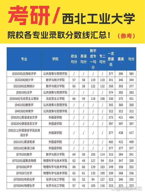 西北工业大学2026各专业在湖北招生人数、录取分数线(附:招生计划表) 第1张 西北工业大学2026各专业在湖北招生人数、录取分数线(附:招生计划表) 第1张