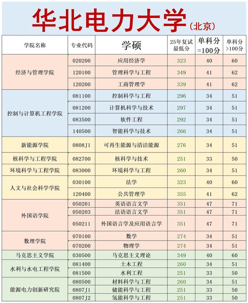 华北电力大学(北京)各专业在湖北招生人数、录取分数线2026(附:招生计划表) 第1张 华北电力大学(北京)各专业在湖北招生人数、录取分数线2026(附:招生计划表) 第1张