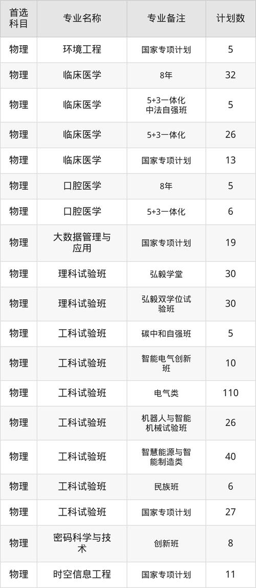 2026中央民族大学各专业在湖北招生人数、录取分数线(附:招生计划表) 第1张 2026中央民族大学各专业在湖北招生人数、录取分数线(附:招生计划表) 第1张