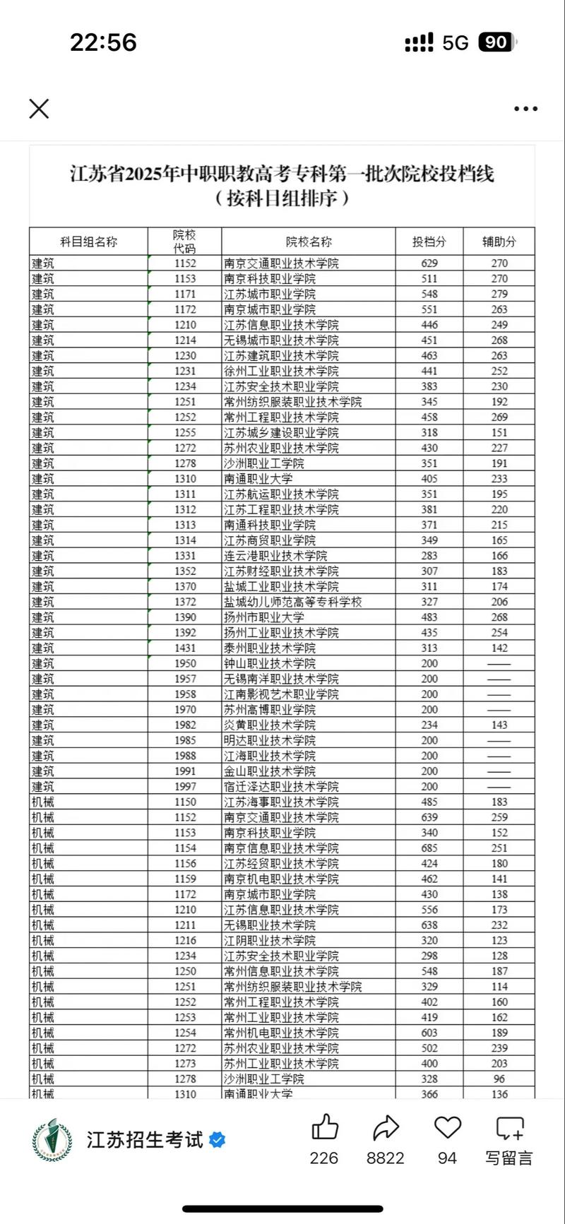 2025年连云港职业技术学院在山东录取分数线是多少（2025~2023近三年分数位次）  第1张