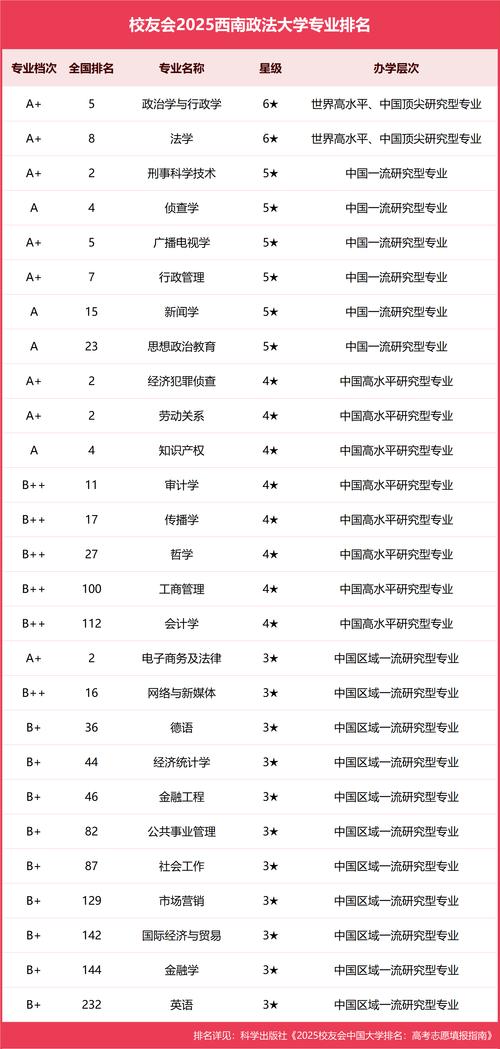 西南政法大学各专业在湖北招生人数、录取分数线2026（附：招生计划表）  第1张
