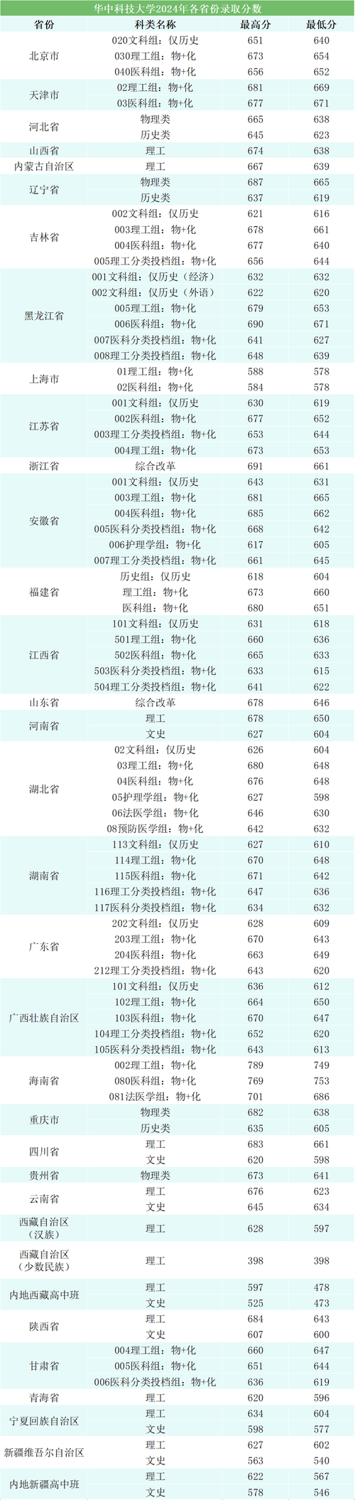 2026中国地质大学(武汉)各专业在湖北招生人数、录取分数线(附:招生计划表) 第1张 2026中国地质大学(武汉)各专业在湖北招生人数、录取分数线(附:招生计划表) 第1张