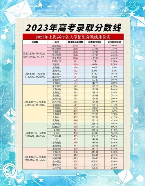 厦门大学在上海录取分数线及位次、招生人数「2023-2025招生计划」 第1张 厦门大学在上海录取分数线及位次、招生人数「2023-2025招生计划」 第1张