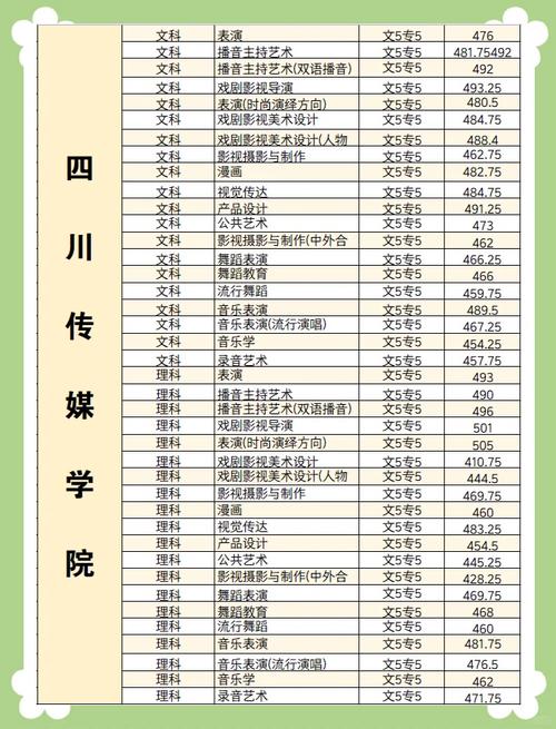 2026贵州考生多少分能上四川传媒学院「附2024-2025录取分数线」 第1张 2026贵州考生多少分能上四川传媒学院「附2024-2025录取分数线」 第1张