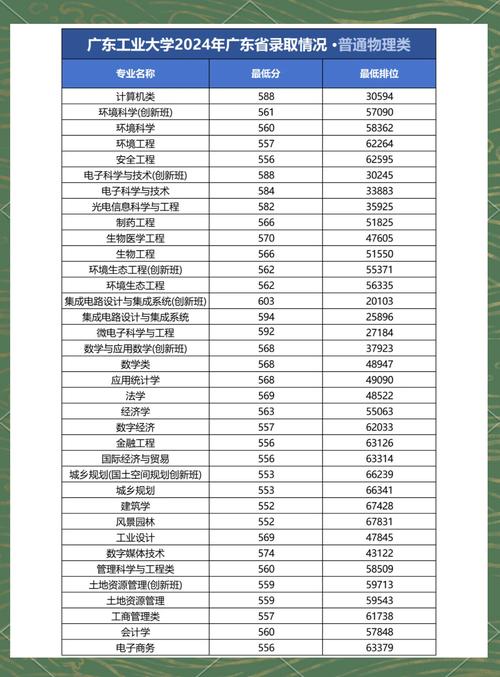 广东工业大学各专业在湖北招生人数、录取分数线2026(附:招生计划表) 第1张 广东工业大学各专业在湖北招生人数、录取分数线2026(附:招生计划表) 第1张