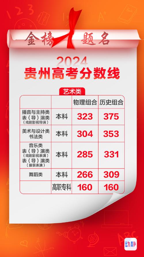 2026贵州考生多少分能上资阳口腔职业学院「附2022-2025录取分数线」  第1张