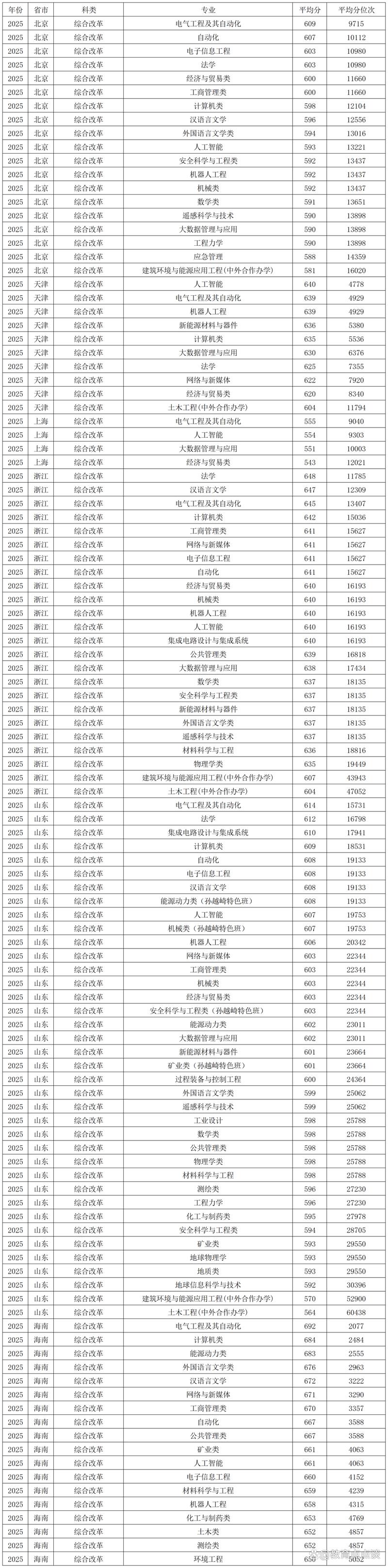 中国矿业大学在山西录取分数线2025年是多少(2025~2023近三年分数位次) 第1张 中国矿业大学在山西录取分数线2025年是多少(2025~2023近三年分数位次) 第1张