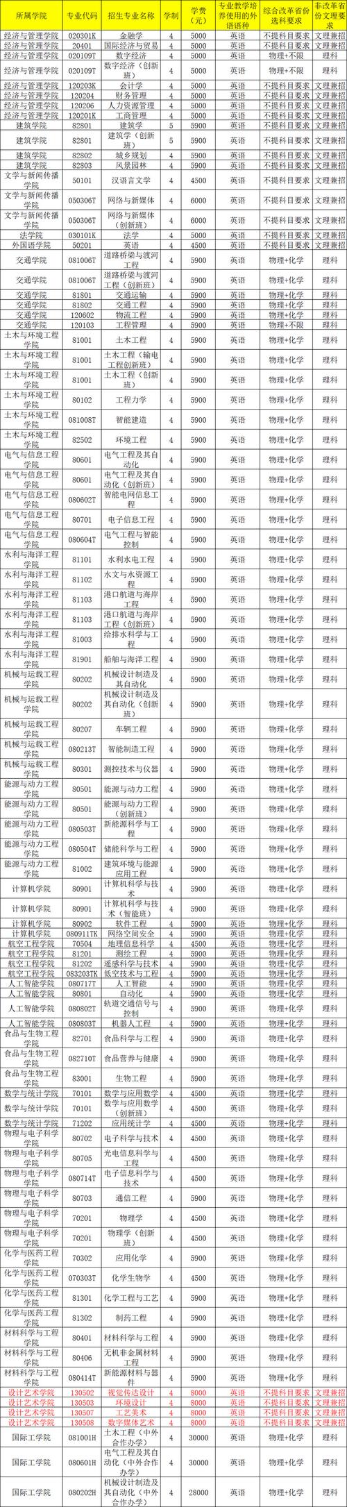 2026长沙理工大学各专业在湖北招生人数、录取分数线(附:招生计划表) 第1张 2026长沙理工大学各专业在湖北招生人数、录取分数线(附:招生计划表) 第1张