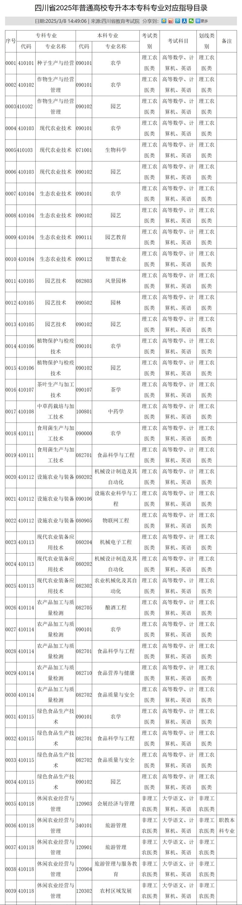2025四川希望汽车职业学院专科招生简章：专业目录、计划招生人数及学费  第1张