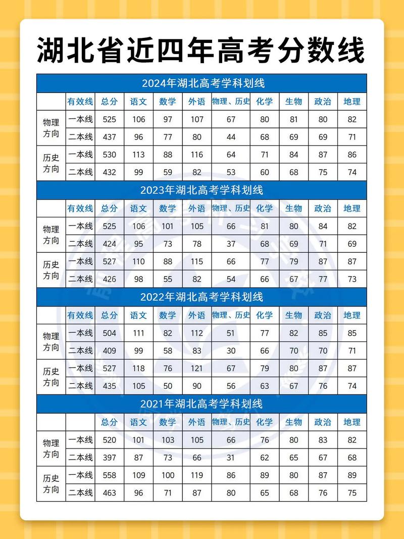 华侨大学在湖北录取分数线及位次、招生人数「2023-2025招生计划」 第1张 华侨大学在湖北录取分数线及位次、招生人数「2023-2025招生计划」 第1张