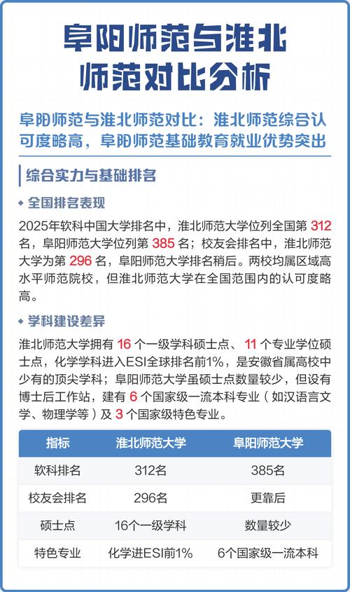 淮北师范大学环境生态工程专业排名怎么样?好不好 第1张 淮北师范大学环境生态工程专业排名怎么样?好不好 第1张