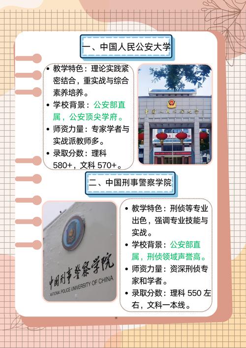 中国人民公安大学公安政治工作专业好不好?排名怎么样 第1张 中国人民公安大学公安政治工作专业好不好?排名怎么样 第1张