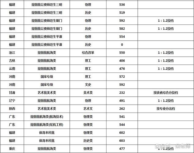集美大学在吉林录取位次及分数线、招生人数（2023-2025招生计划）  第1张