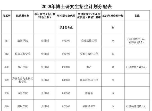 集美大学在江西录取分数线、位次、招生人数(2023-2025招生计划) 第1张 集美大学在江西录取分数线、位次、招生人数(2023-2025招生计划) 第1张