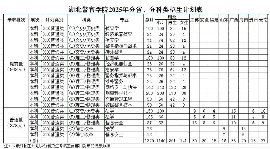 四川警察学院各专业在湖北招生人数、录取分数线2026(附:招生计划表) 第1张 四川警察学院各专业在湖北招生人数、录取分数线2026(附:招生计划表) 第1张
