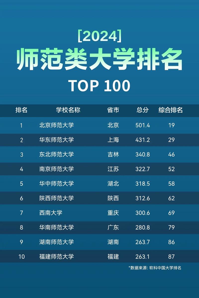 天水师范大学小学教育专业排名怎么样?好不好 第1张 天水师范大学小学教育专业排名怎么样?好不好 第1张