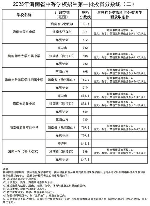 海南考多少分能上德阳城市轨道交通职业学院2026「附2024-2025录取分数线」 第1张 海南考多少分能上德阳城市轨道交通职业学院2026「附2024-2025录取分数线」 第1张