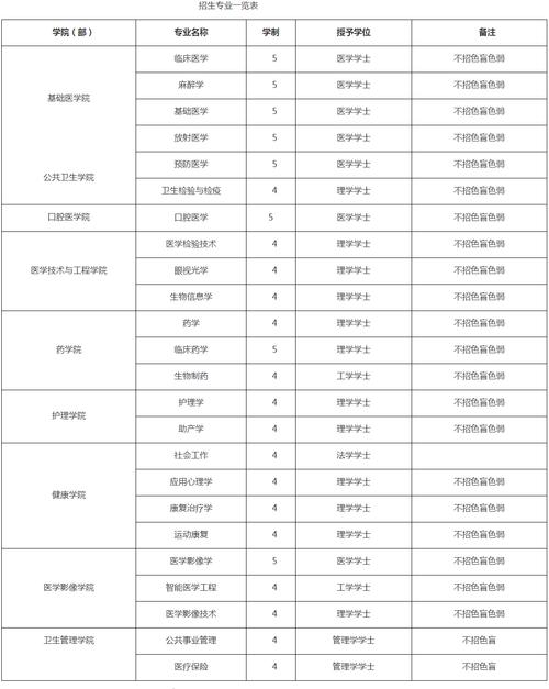 福建医科大学在山西录取位次、分数线、招生人数「2023-2025招生计划」 第1张 福建医科大学在山西录取位次、分数线、招生人数「2023-2025招生计划」 第1张