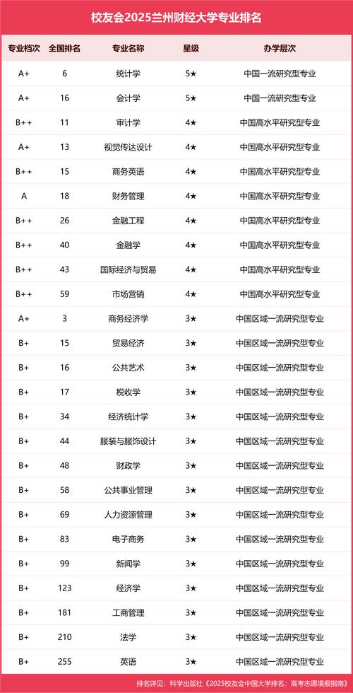 兰州财经大学数据科学与大数据技术专业好不好?排名怎么样 第1张 兰州财经大学数据科学与大数据技术专业好不好?排名怎么样 第1张
