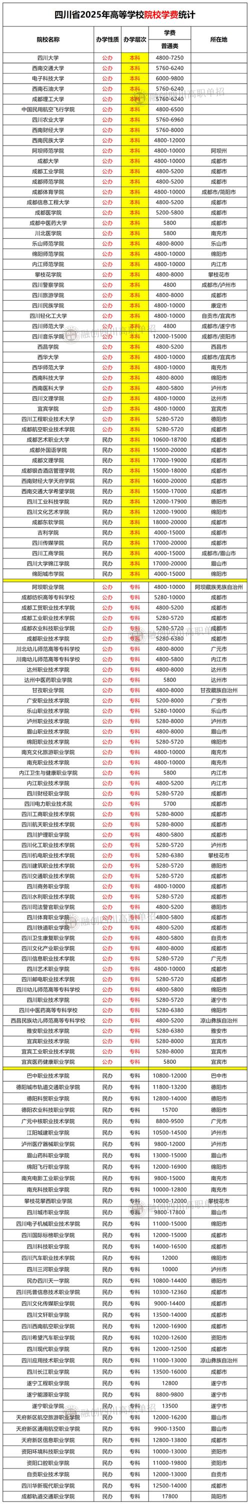 2025四川财经职业学院专科招生简章:专业目录、计划招生人数及学费 第1张 2025四川财经职业学院专科招生简章:专业目录、计划招生人数及学费 第1张