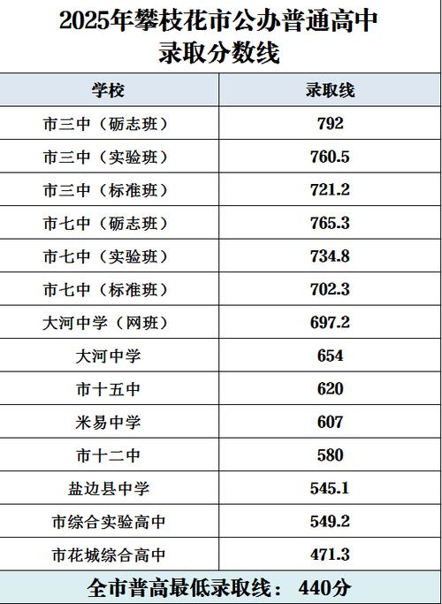 河北考多少分能上攀枝花学院2026(附2022-2025录取分数线) 第1张 河北考多少分能上攀枝花学院2026(附2022-2025录取分数线) 第1张