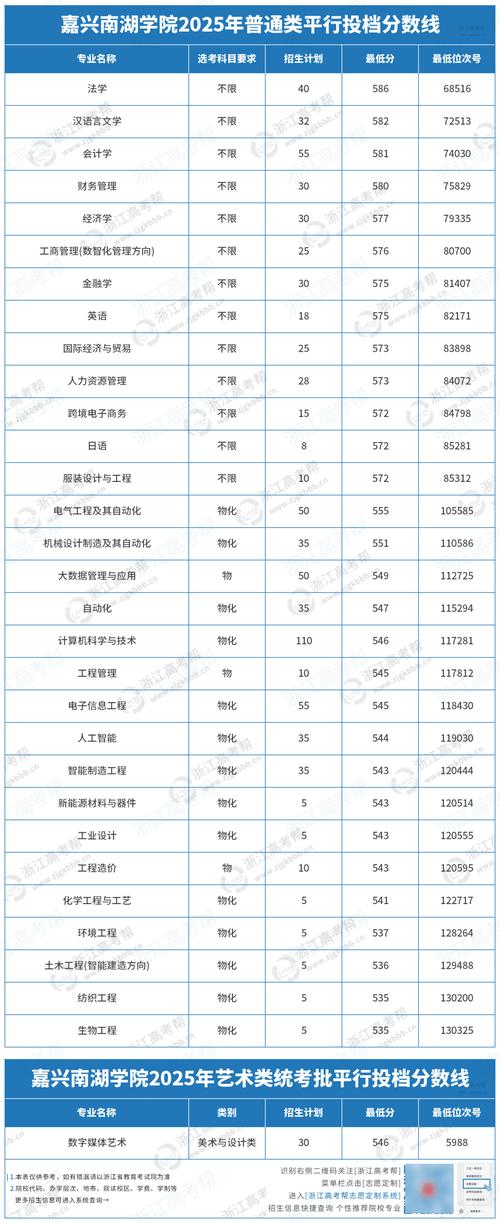 2026嘉兴大学各专业在湖北招生人数、录取分数线(附:招生计划表) 第1张 2026嘉兴大学各专业在湖北招生人数、录取分数线(附:招生计划表) 第1张