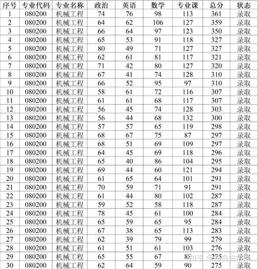 河南科技大学在湖北2026各专业招生人数、录取分数线(附:招生计划表) 第1张 河南科技大学在湖北2026各专业招生人数、录取分数线(附:招生计划表) 第1张