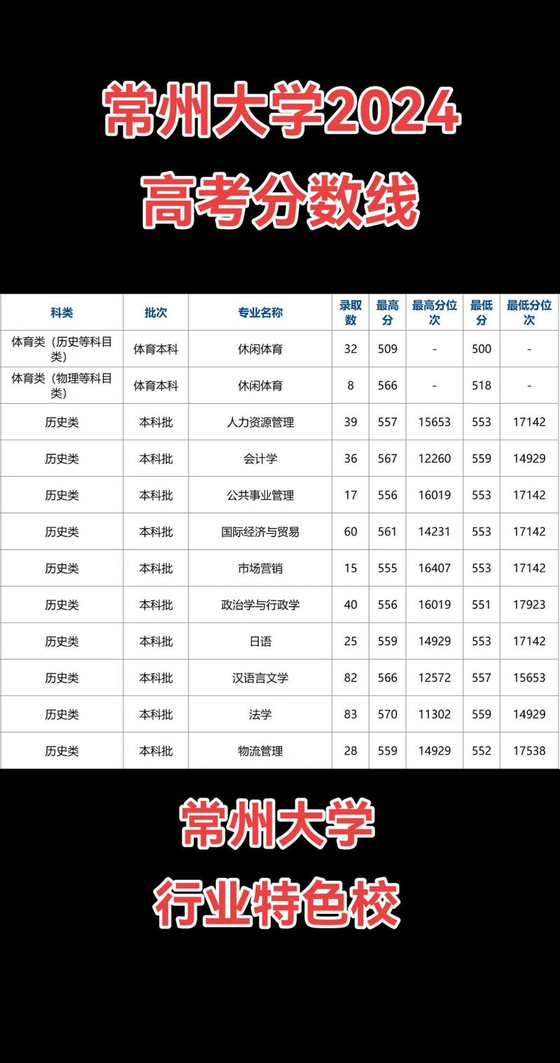 2026常州大学在湖北各专业招生人数、录取分数线(附:招生计划表) 第1张 2026常州大学在湖北各专业招生人数、录取分数线(附:招生计划表) 第1张
