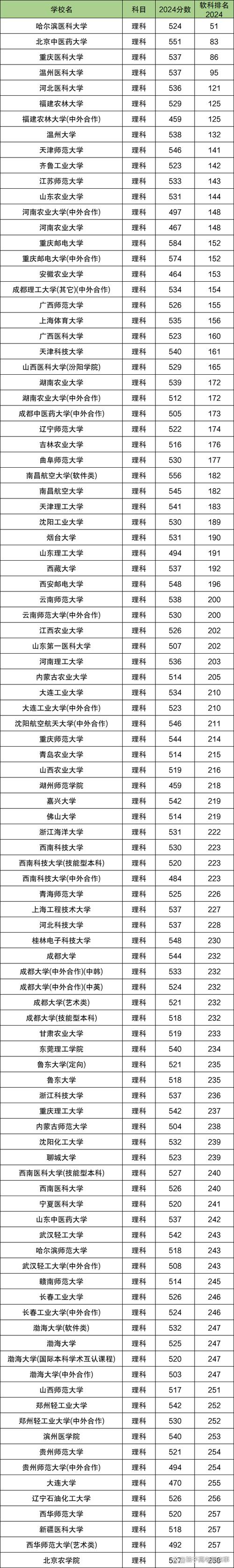 年年招不满的二本大学有哪些(公办+民办) 第1张 年年招不满的二本大学有哪些(公办+民办) 第1张