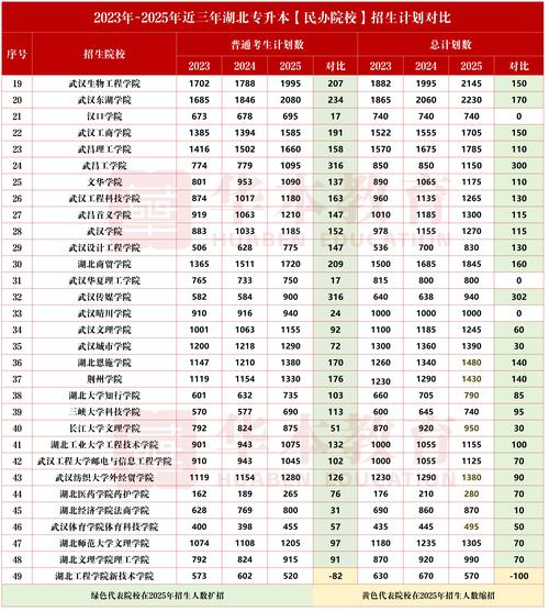 西安建筑科技大学各专业在湖北招生人数、录取分数线2026(附:招生计划表) 第1张 西安建筑科技大学各专业在湖北招生人数、录取分数线2026(附:招生计划表) 第1张