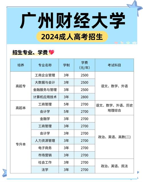 广东财经大学产品设计专业怎么样?排名好不好 第1张 广东财经大学产品设计专业怎么样?排名好不好 第1张