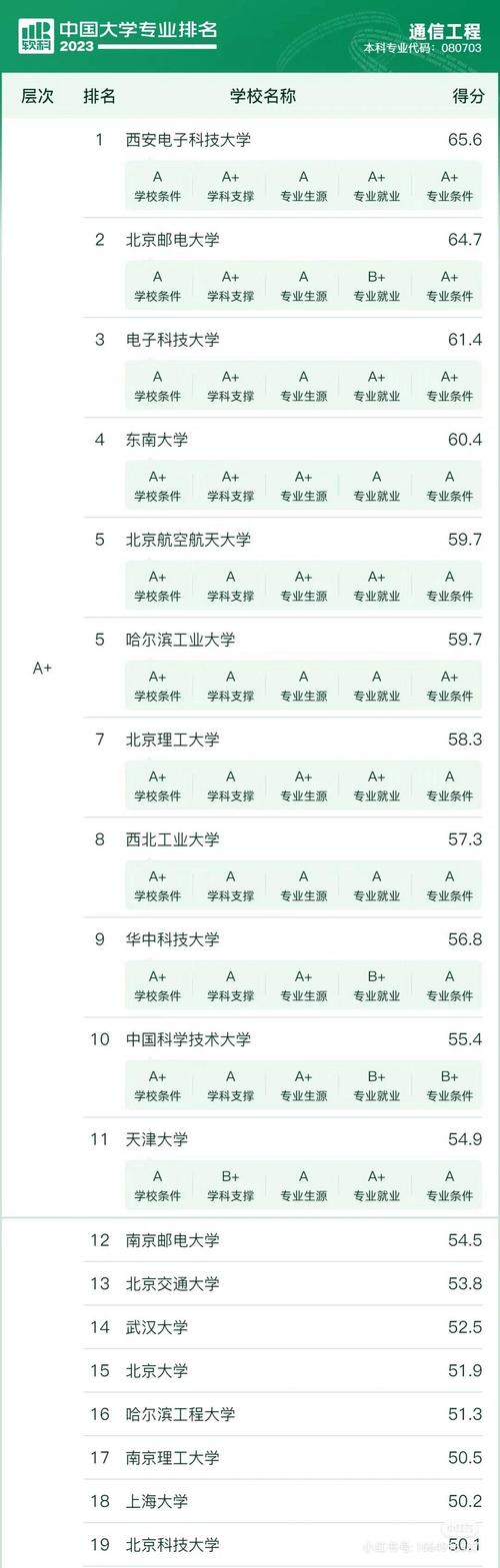 南宁师范大学通信工程专业好不好?排名怎么样 第1张 南宁师范大学通信工程专业好不好?排名怎么样 第1张