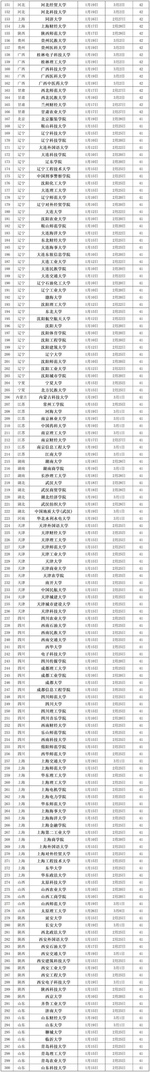 合肥大学各专业2026在湖北招生人数、录取分数线(附:招生计划表) 第1张 合肥大学各专业2026在湖北招生人数、录取分数线(附:招生计划表) 第1张
