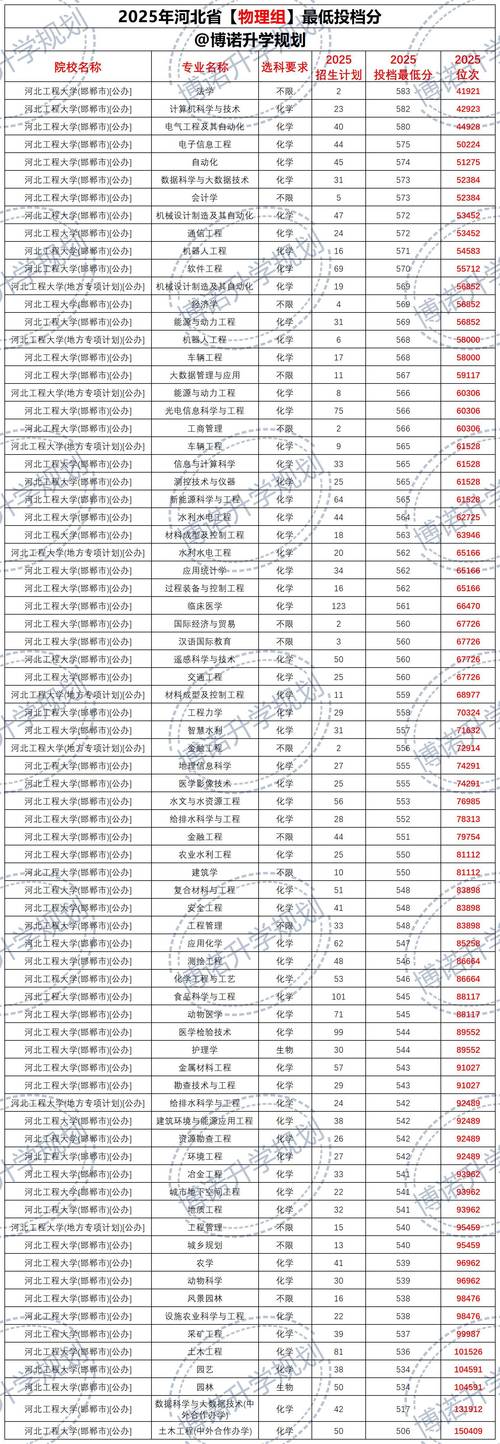 河北工程大学休闲体育专业排名怎么样?好不好 第1张 河北工程大学休闲体育专业排名怎么样?好不好 第1张