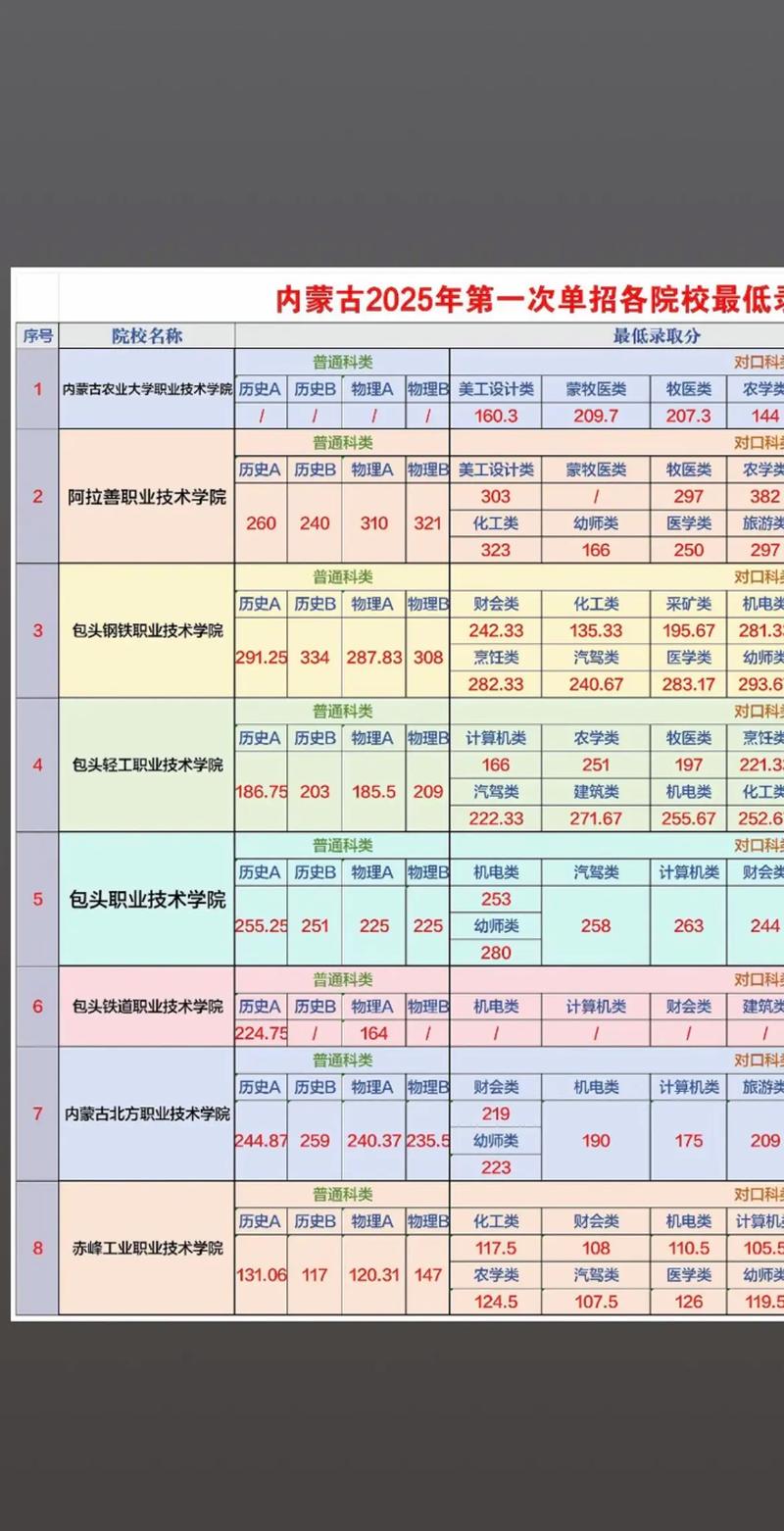 内蒙古财经大学各专业在湖北招生人数、录取分数线2026（附：招生计划表）  第1张