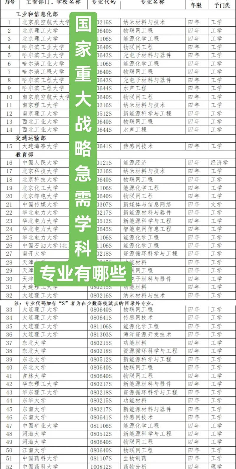 抢险救援指挥与技术专业大学排名  第1张