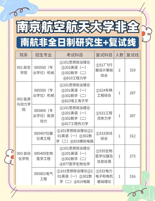 飞行器适航技术专业大学排名 第1张 飞行器适航技术专业大学排名 第1张